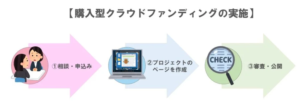 購入型　サイト利用