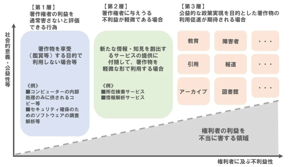 著作権法改正.pptx最新４