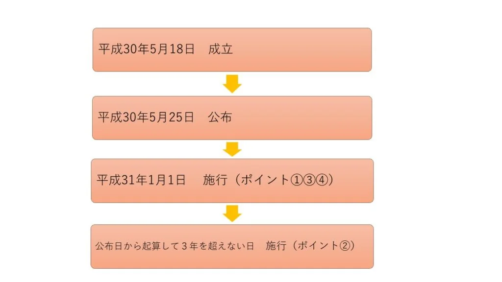 施行期日