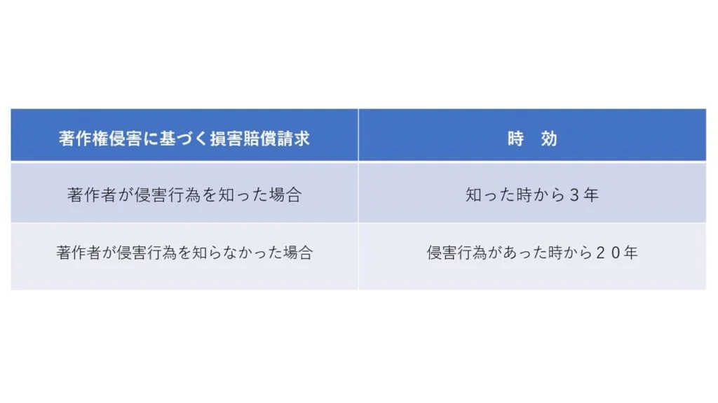 著作権の時効