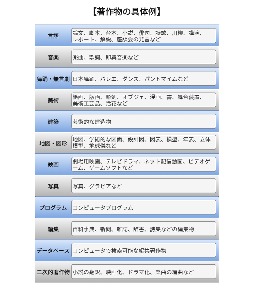 著作物