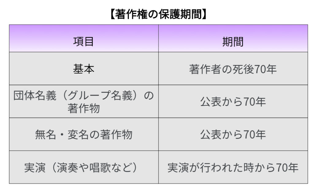 2-(2)-②