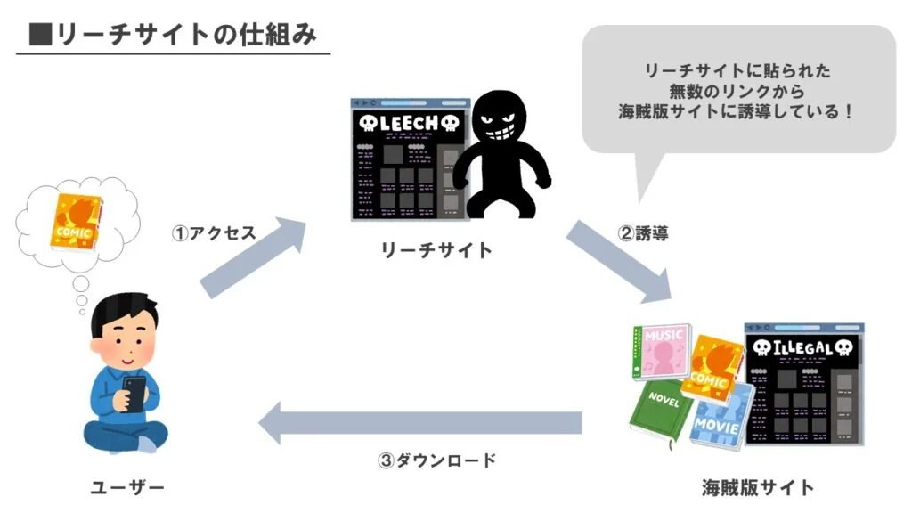 リーチサイト