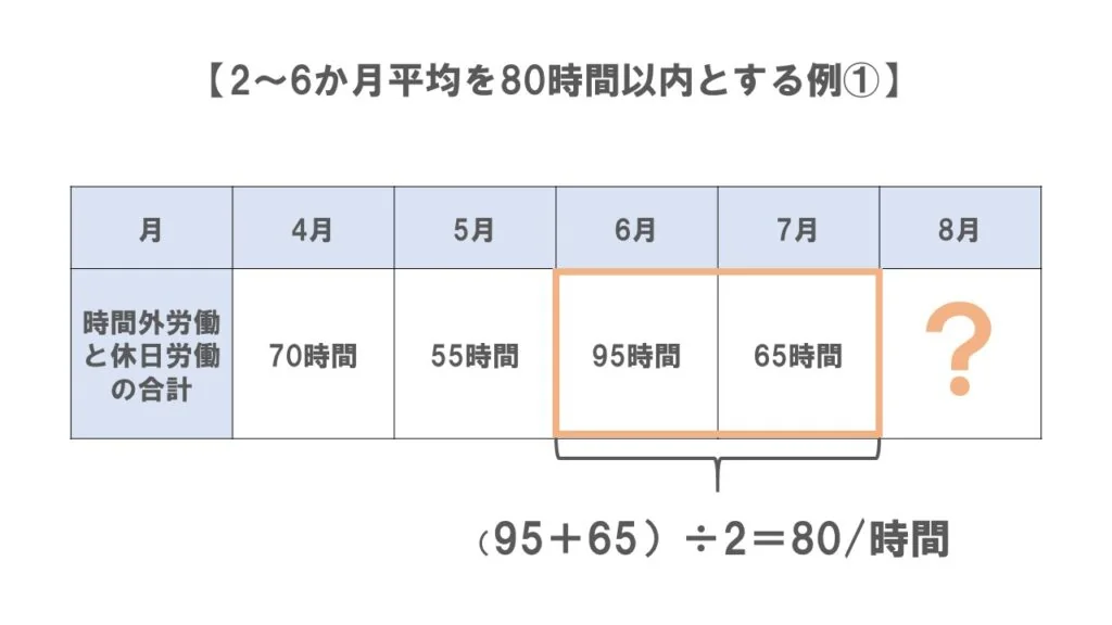 複数月平均例①