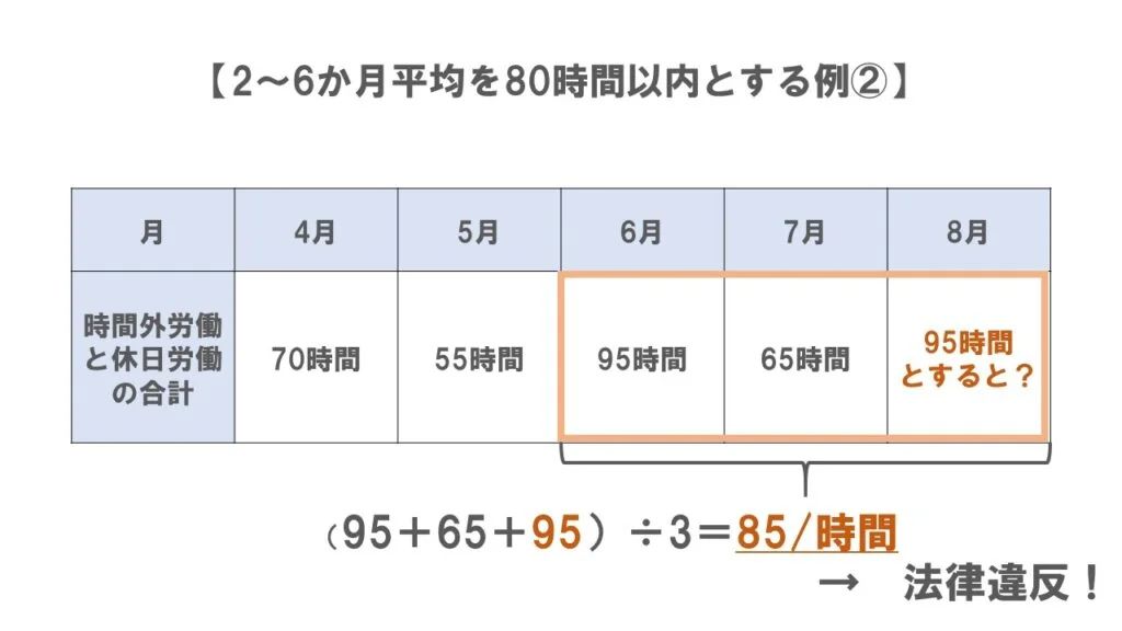 複数月平均例②
