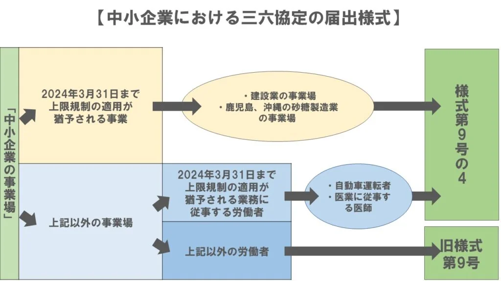 届出様式