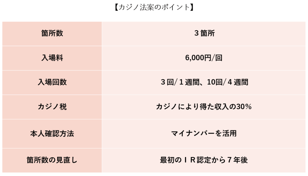 カジノ法案のポイント