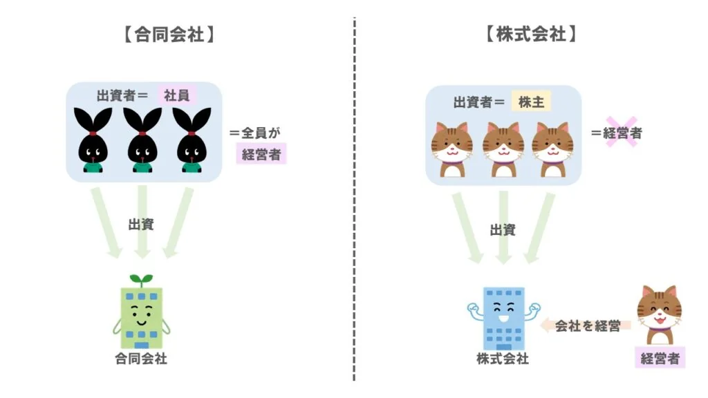 合同会社と株式会社