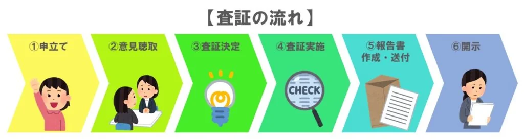 特許法改正