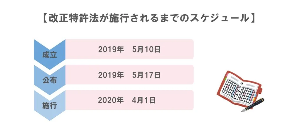 スケジュール