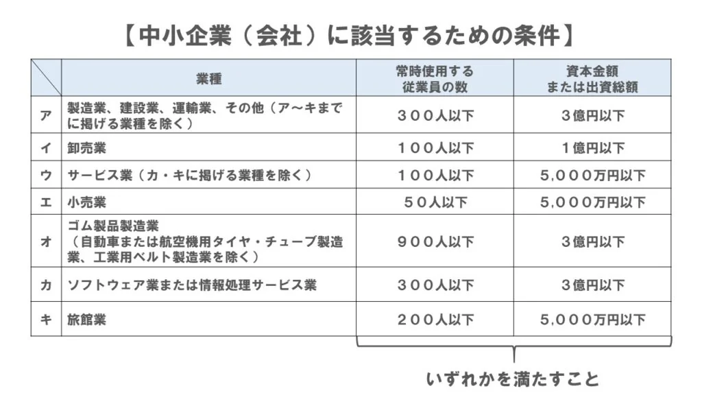 中小企業