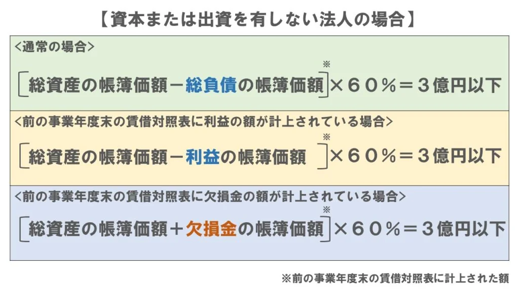 ３つの条件