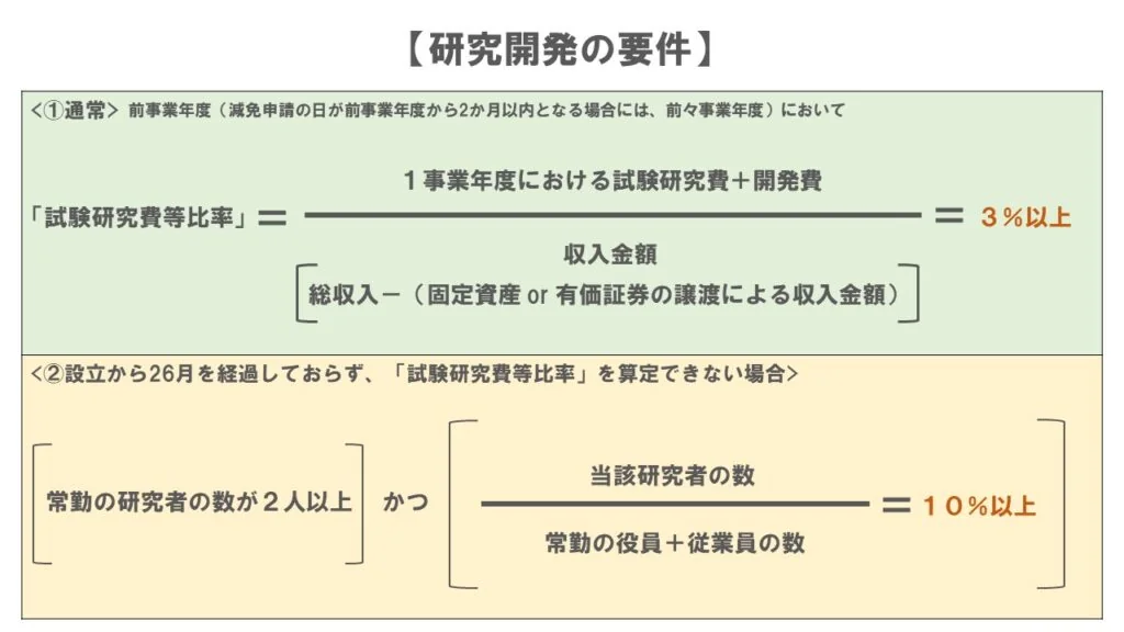 研究開発要件
