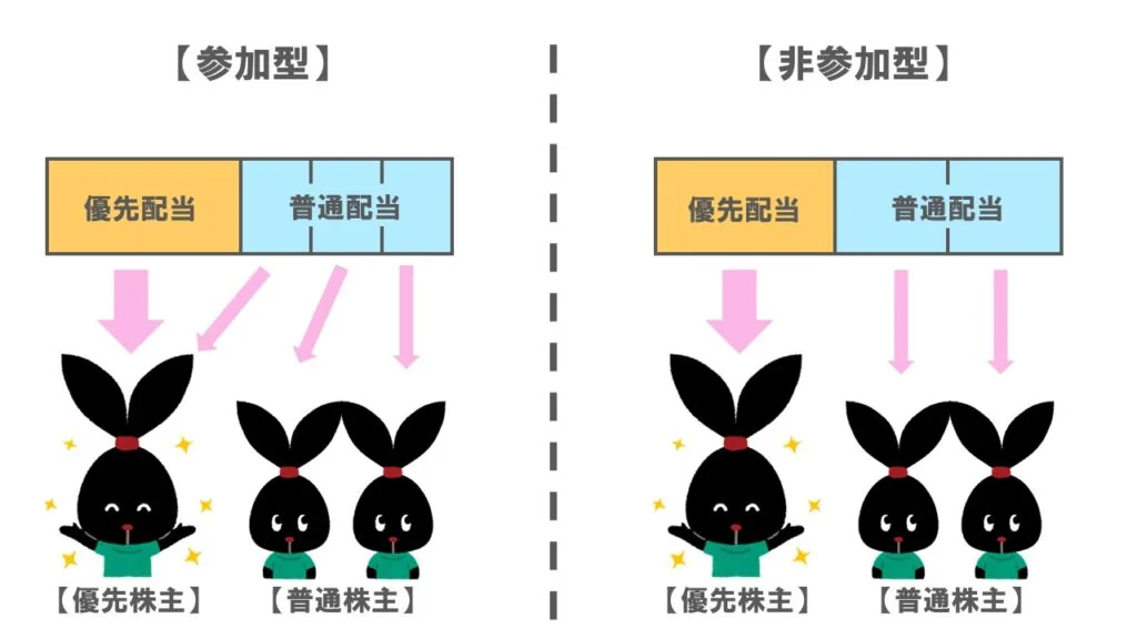 参加型