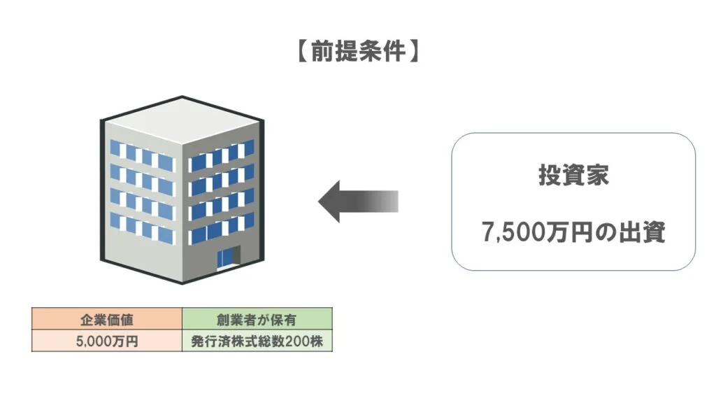 前提条件