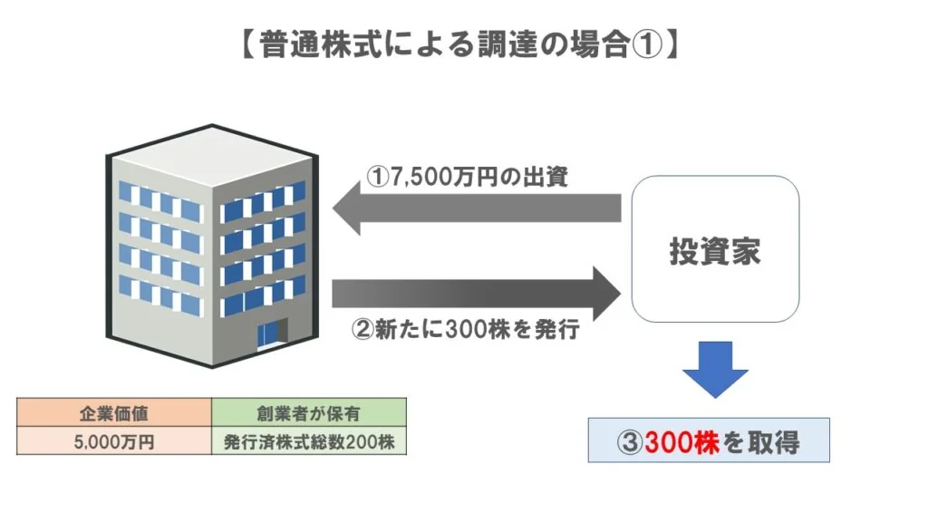 普通株式①