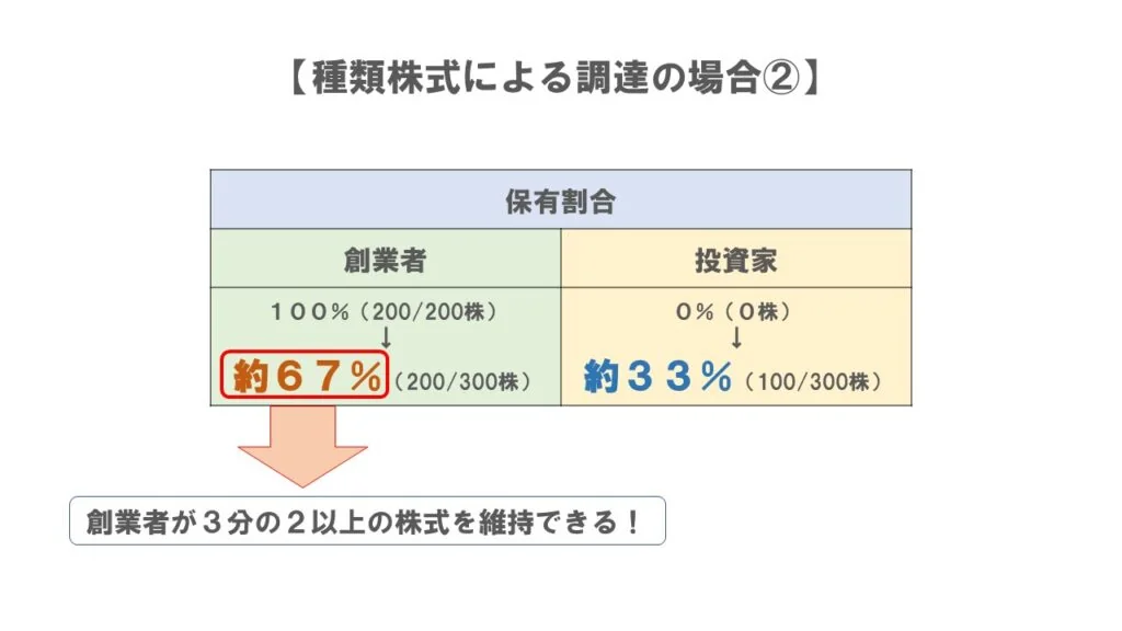 種類株式②