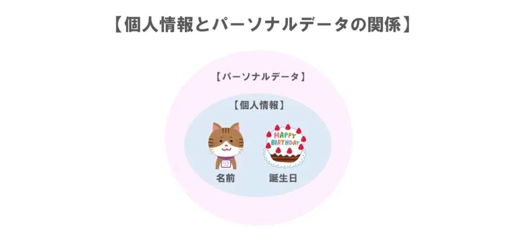 個人情報とパーソナルデータの関係