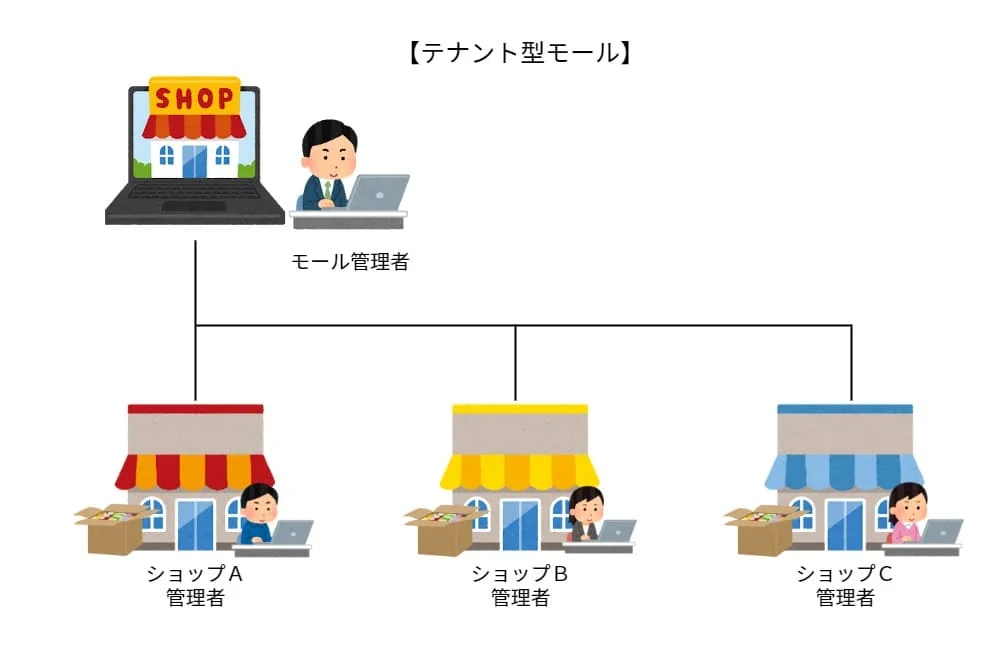 テナント型