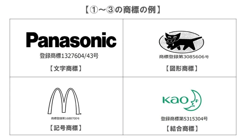 ①～③の商標の例