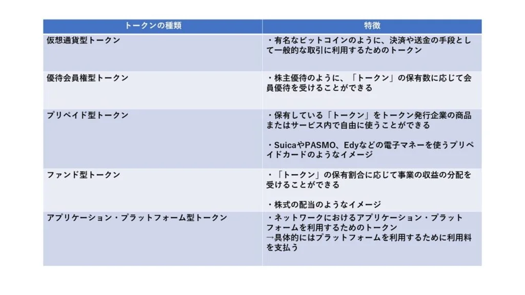 トークンの種類