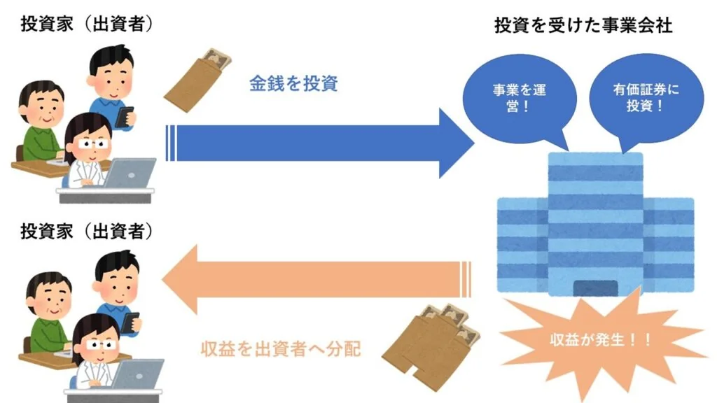 集団投資スキーム