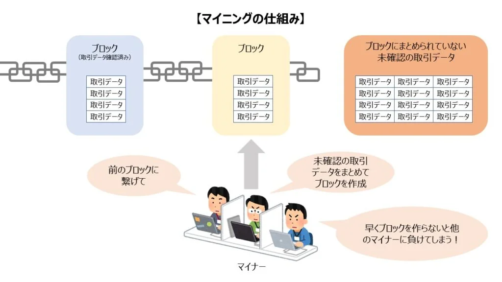 マイニングの仕組み
