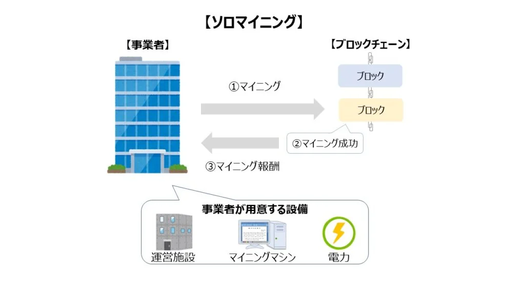 ソロマイニング