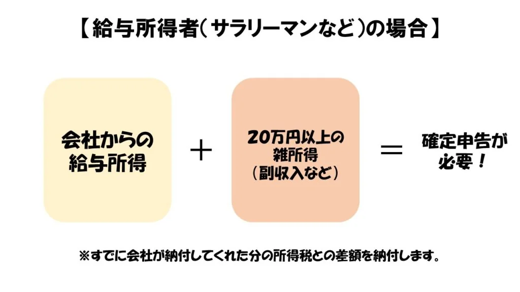 給与所得者の場合