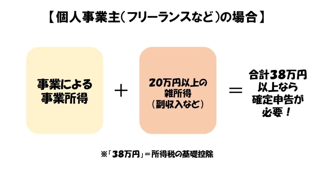 個人事業主の場合、