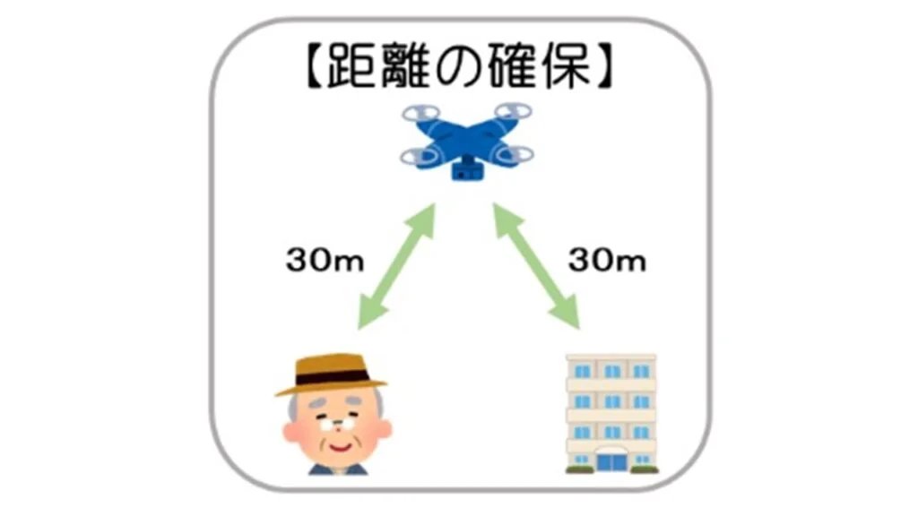 距離の確保