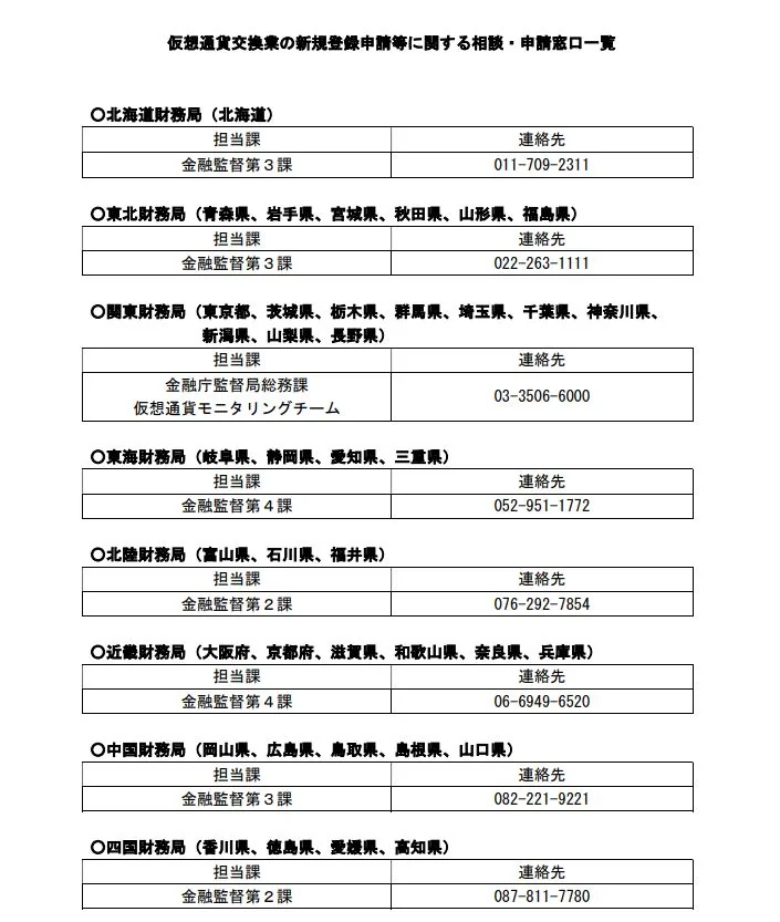 仮想通貨交換業登録申請先一覧１
