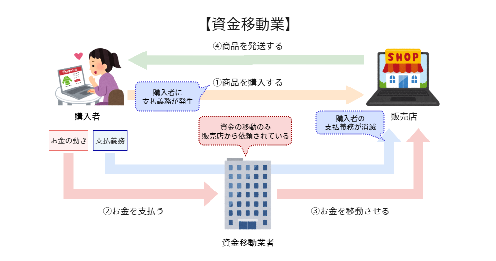 276_【黒木】収納代行　法律-資金移動業