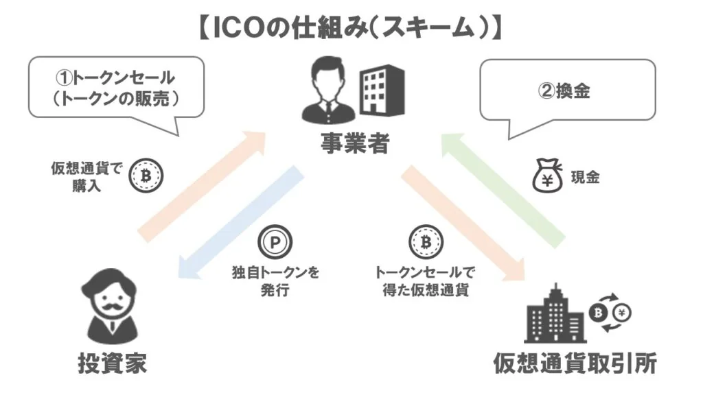 ICOの仕組み(最新版)