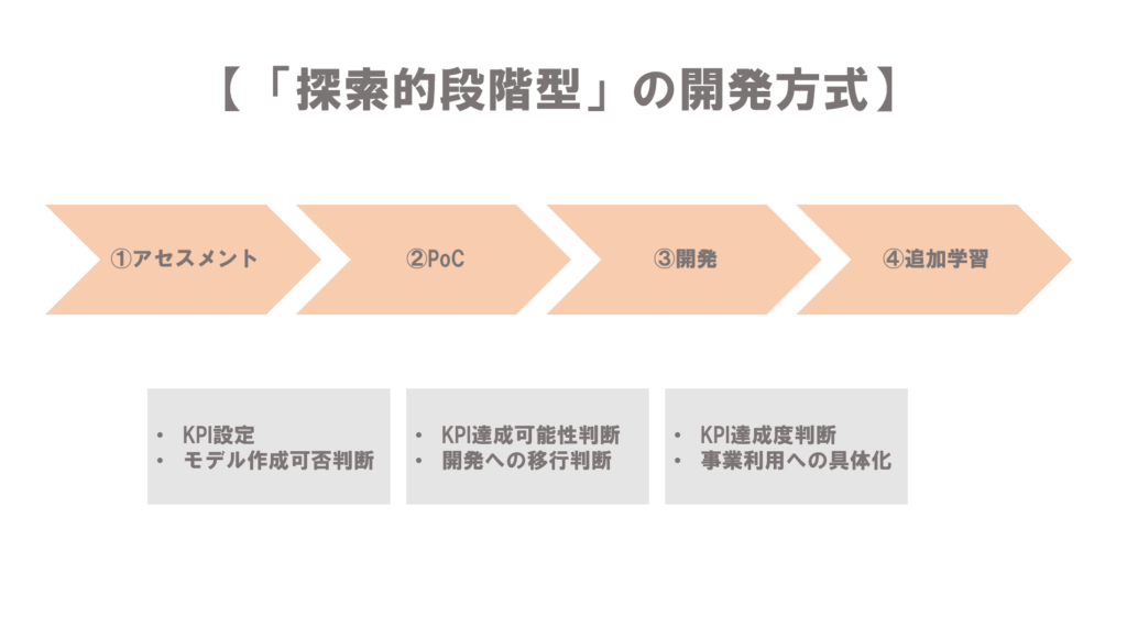 探索的段階型の開発