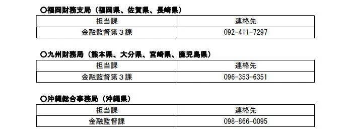 仮想通貨交換業者届出申請先一覧２