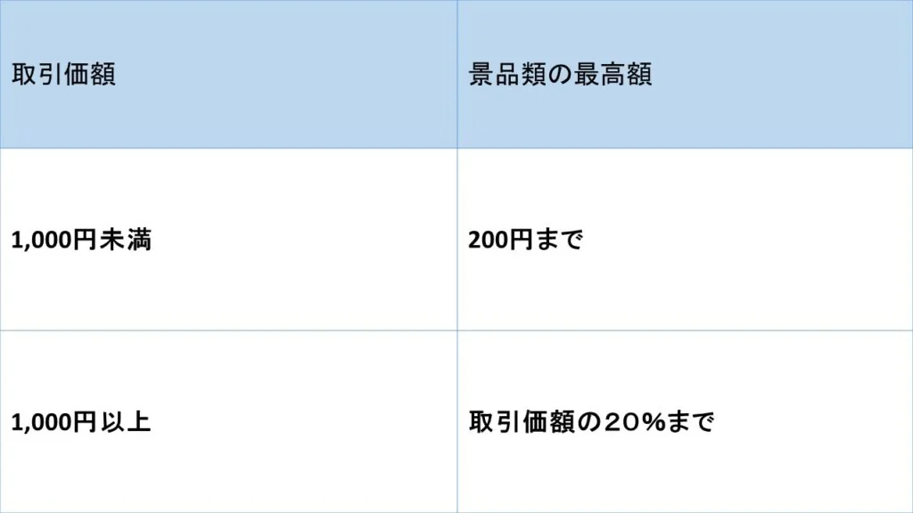 景表法総付景品
